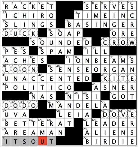 The Crossword Solver finds answers to classic crosswords and cryptic crossword puzzles. . Link between handles crossword clue